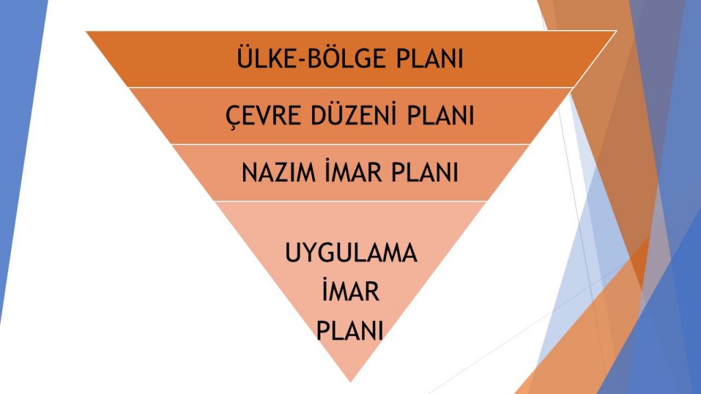 İmar Planı Hiyerarşisi